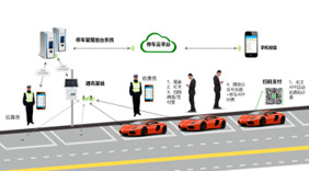 LORA物聯網（wǎng）網（wǎng）關